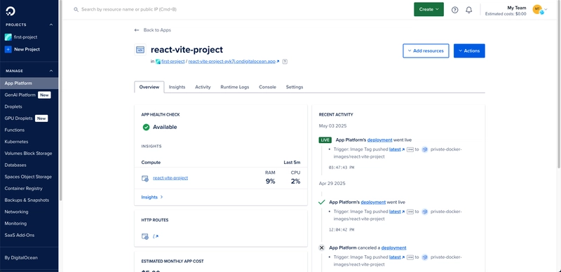 DigitalOcean Project Screenshot